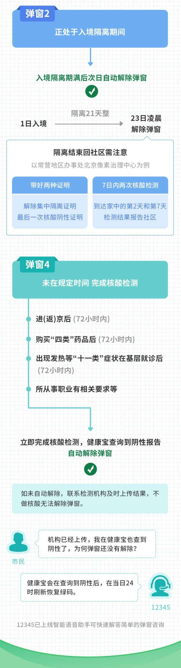 北京实行居家办公具体措施公布！附“健康宝”弹窗1、2、3、4、5解决方法