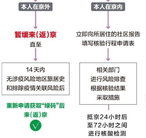健康宝弹窗3怎么解决 弹窗3需要居家隔离几天
