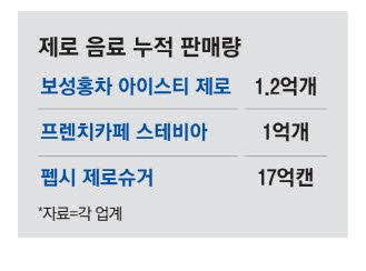사진설명