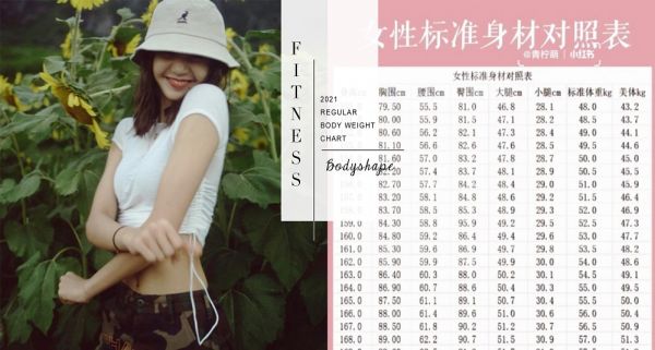 2021女生「標準身材對照表」出爐！理想腰臀圍、美容體重一次公開，趁著居家防疫來瘦身吧！