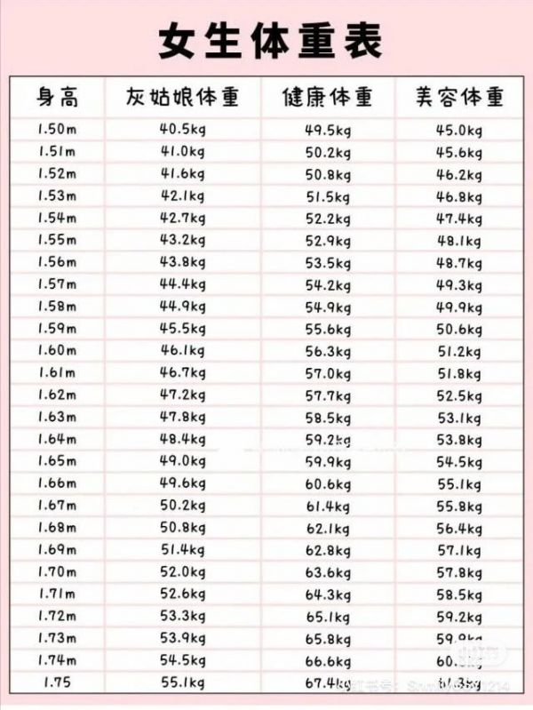 2021女生「標準身材對照表」出爐！理想腰臀圍、美容體重一次公開，趁著居家防疫來瘦身吧！