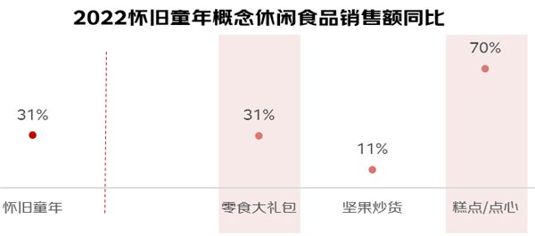 2023年休閑食品消費(fèi)趨勢(shì)白皮書發(fā)布：生肖和懷舊款受青睞 鎖鮮零食熱銷 四川偏好肉干