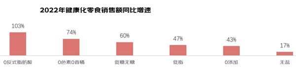 2023年休閑食品消費(fèi)趨勢(shì)白皮書發(fā)布：生肖和懷舊款受青睞 鎖鮮零食熱銷 四川偏好肉干