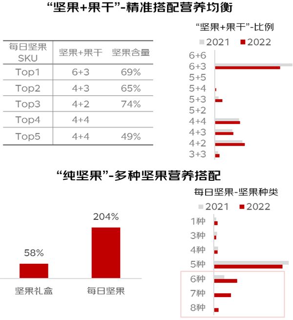 2023年休閑食品消費(fèi)趨勢(shì)白皮書發(fā)布：生肖和懷舊款受青睞 鎖鮮零食熱銷 四川偏好肉干
