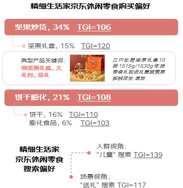 2023年休閑食品消費(fèi)趨勢(shì)白皮書發(fā)布：生肖和懷舊款受青睞 鎖鮮零食熱銷 四川偏好肉干