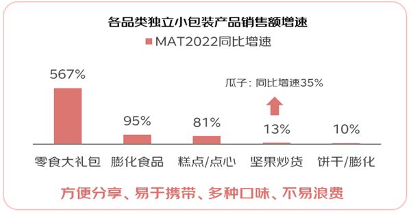 2023年休閑食品消費(fèi)趨勢(shì)白皮書發(fā)布：生肖和懷舊款受青睞 鎖鮮零食熱銷 四川偏好肉干