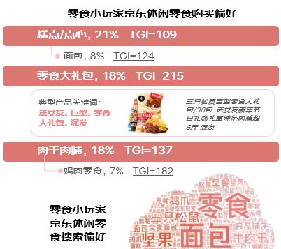 2023年休閑食品消費(fèi)趨勢(shì)白皮書發(fā)布：生肖和懷舊款受青睞 鎖鮮零食熱銷 四川偏好肉干