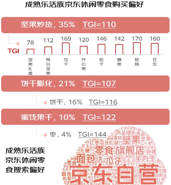 2023年休閑食品消費(fèi)趨勢(shì)白皮書發(fā)布：生肖和懷舊款受青睞 鎖鮮零食熱銷 四川偏好肉干
