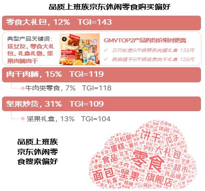 2023年休閑食品消費(fèi)趨勢(shì)白皮書發(fā)布：生肖和懷舊款受青睞 鎖鮮零食熱銷 四川偏好肉干