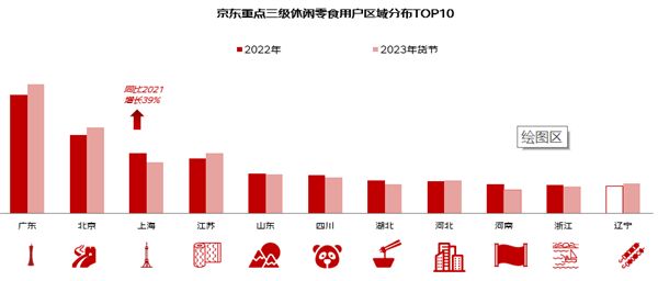 2023年休閑食品消費(fèi)趨勢(shì)白皮書發(fā)布：生肖和懷舊款受青睞 鎖鮮零食熱銷 四川偏好肉干