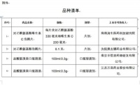 国家药监局批准13个新冠病毒感染对症治疗药物上市