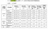 重视男性健康！从国产伟哥看男性勃起功能障碍问题