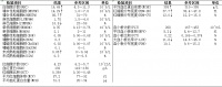 D-二聚体飙升 60 倍，把书翻烂也没想到是这种病因