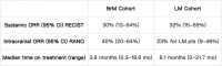 EGFR 突变晚期 NSCLC 治疗新进展｜ASCO 2024