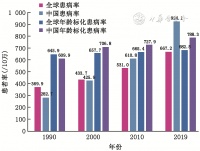 最新发布！天津、河北、重庆、浙江、四川：中国这 5 地人群，AD 死亡率最高