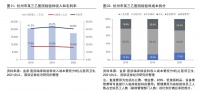 曾经年入过亿，如今近乎腰斩，有医院想直接取消这个科室