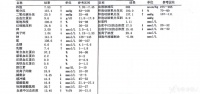 患者濒死性憋气急会诊，没想到转头却被请出了院