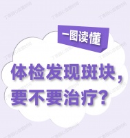 一图读懂：体检发现斑块，要不要治疗？