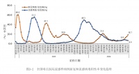 新冠又抬头，阳后只对症治疗？专家：抗病毒治疗保护的不仅是自己