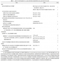 最新高尿酸血症专家共识，一文梳理 5 大问题