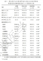 真实世界研究证明：阿兹夫定对比P药M药降低新冠高危患者病死率更优