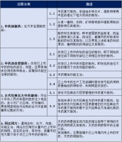 植物胶囊在中药新药研发领域的应用与发展