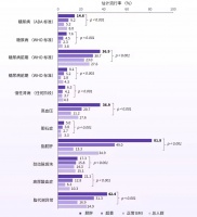 肥胖正在悄悄缩短预期寿命，如何构筑我国个性化长期体重管理体系？