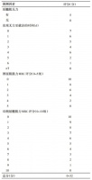 重磅！中国吉兰-巴雷诊治指南 2024 发布，这 4 个更新点一定要掌握