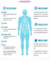 毫米波雷达+AI，清雷科技引领睡眠体检新风向