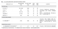 我国首部！《中国偏头痛急性期治疗指南（第一版）》发布