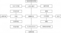 预防医学（全国中医药行业高等教育“十四五”规划教材）