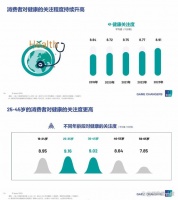 8份报告拆解2024“养生经济”：万亿市场起飞