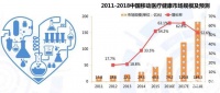 深度解读：智能可穿戴设备医疗健康产业的发展趋势