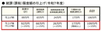 国民健康保险保费上限“2025年再次提高”！年收入将受影响？