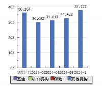 莲花控股 4.94(0.41%)