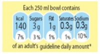 健康中国行动 食品标签带着你我行动起来