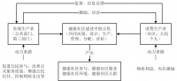 【202219】宁晶 刘源林 张心怡