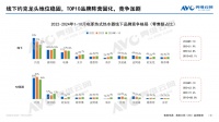 即热式电热水器：细分领域不可小觑的市场热点