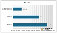 中国健康瘦身市场发展深度分析与投资前景研究报告（2022