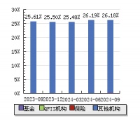 华神科技 4.32(3.60%)