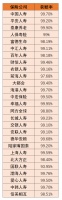 剖析60份理赔年报，教你健康险该如何买