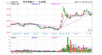 医疗保健ETF（516790）开盘跌0.17%，重仓股爱尔眼科跌1.31%，迈瑞医疗跌0.32%