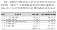 联影医疗三季报业绩大变脸：应收账款占比近六成，Q3利润“断崖式”暴跌