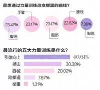 女人每天必做的力量训练，想减肥就要这样下狠心