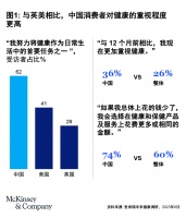 2024年全球大健康行业的五大核心趋势 – McKinsey Greater China