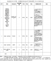 11月底截止！​海南医科大学第一附属医院公开招聘工作人员