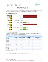 慢病健康管理系统