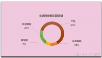 国家高度重视孕产期心理，好方案助力临床高效开展心理健康管理