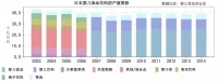 日本婴儿用品行业调查报告