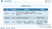 2023年中国早教行业全景速览：早教需求愈发旺盛，市场前景广阔[图]